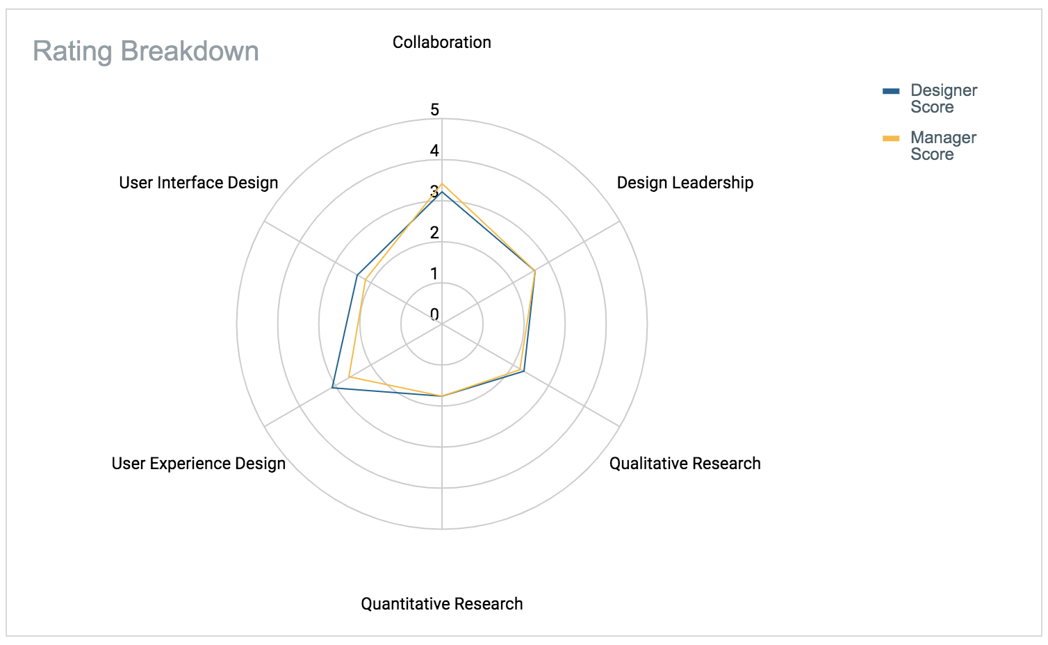 Ranking Analysis Radar Chart