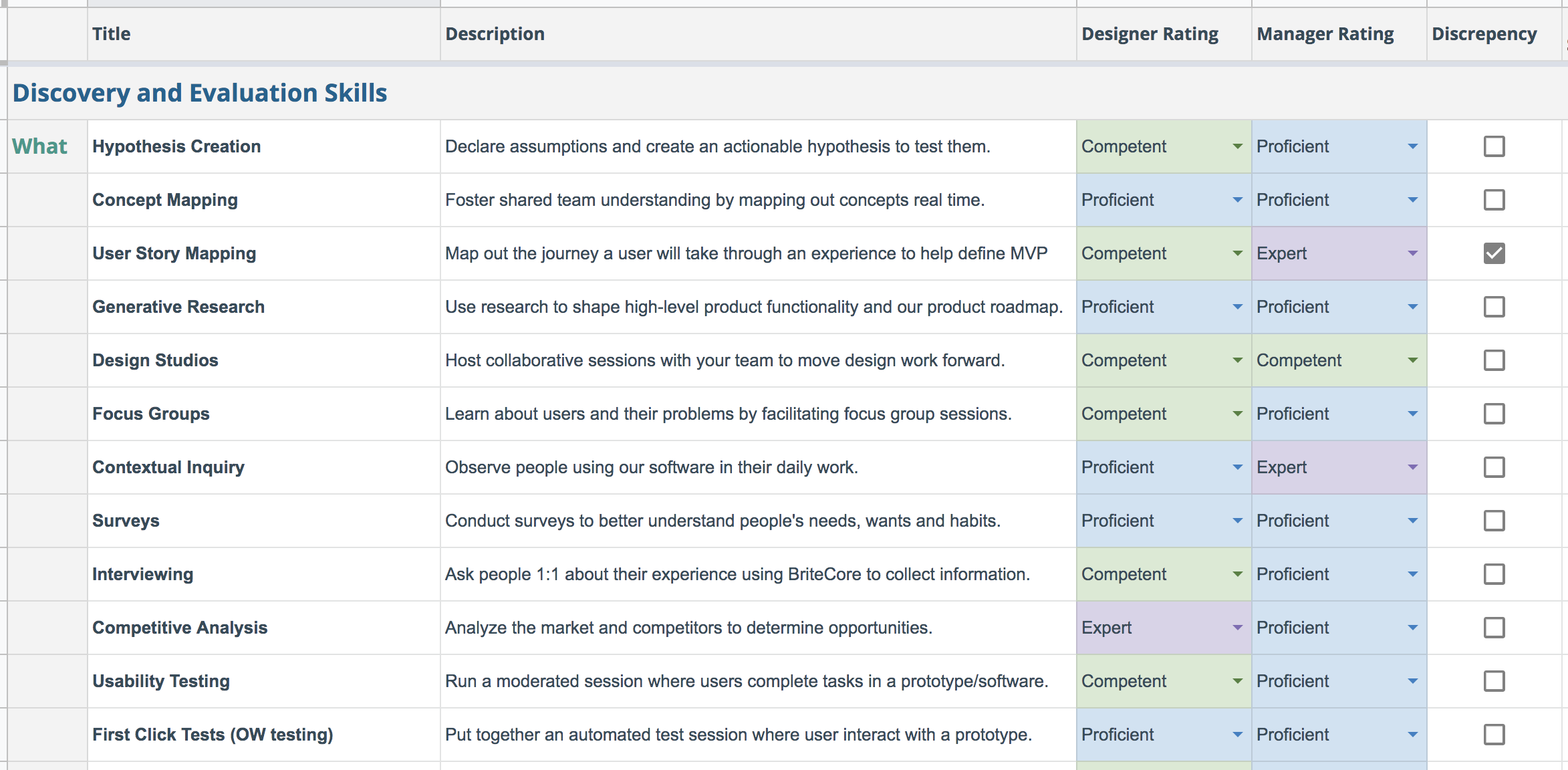 Designer rankings